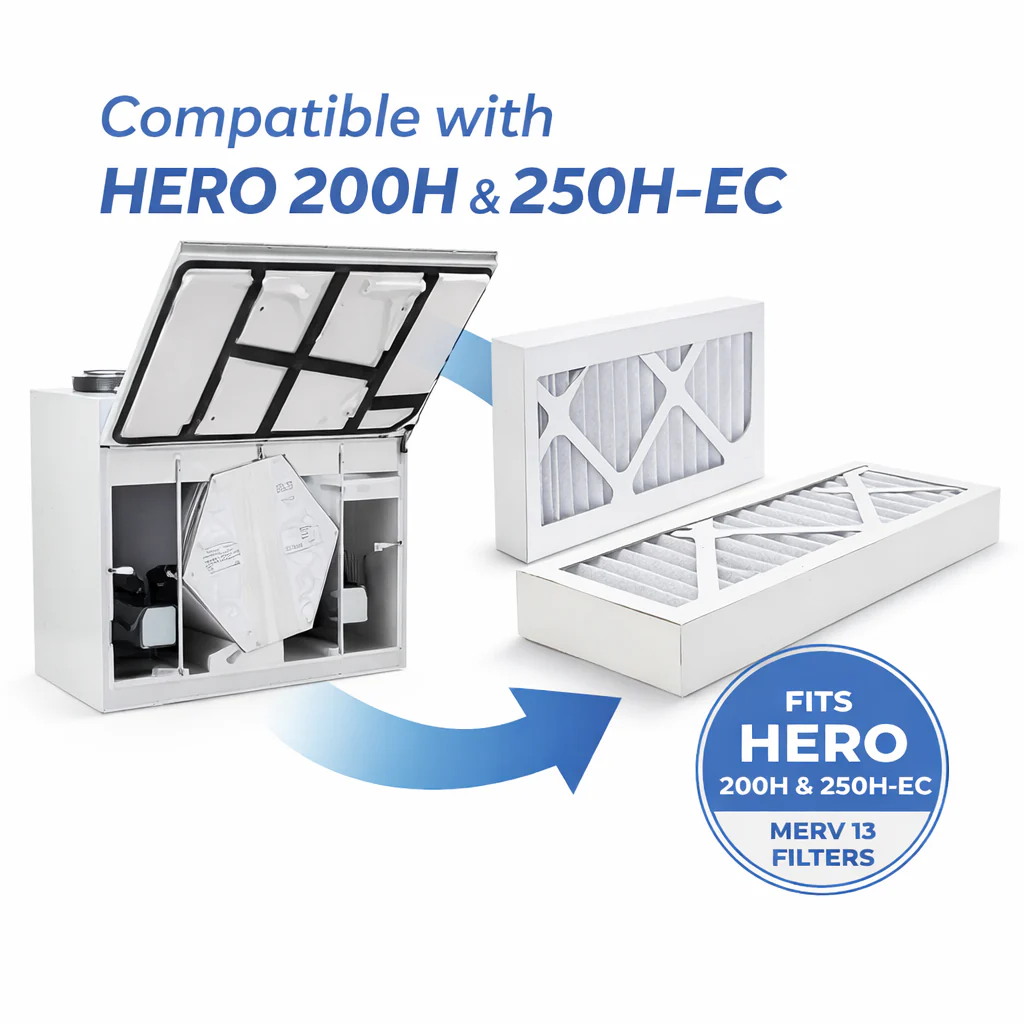 428549 HRV Compatible Replacement Filter Kit for Fantech HERO 200H & 250H-EC – MERV 13 Air Exchanger Filters – 14 x 5.75 x 1.75 Inches – 2 Pack - Image 2